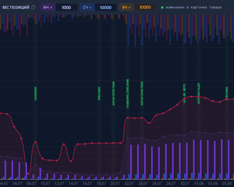 Взвешиваем ваше SEO